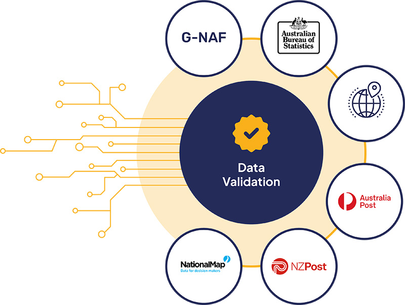 Single Entity and Single Customer View Data Validation