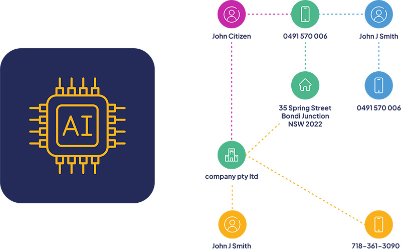 SCV Solution Example