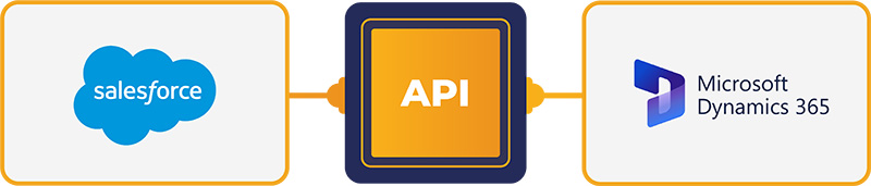 single customer view solutions for salesforce microsoft dynamics