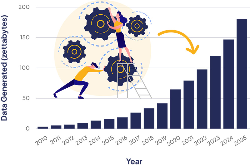 why single customer view