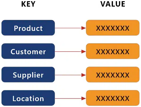 key value database